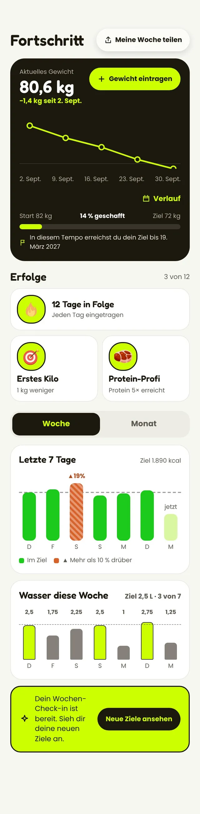 Fortschritt: Gewichtstrend, Erfolge und die letzten 7 Tage