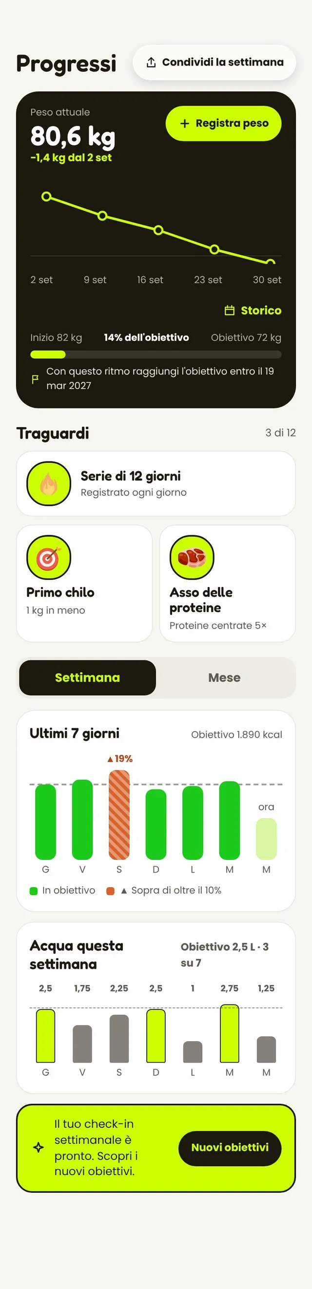 Progressi: andamento del peso, traguardi e ultimi 7 giorni